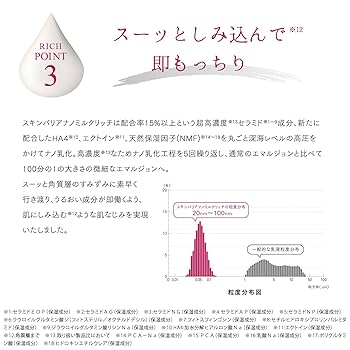 新品未使用★ナノミルク Amazon | ラブミータッチ スキンバリアナノミルク リッチ 50mL