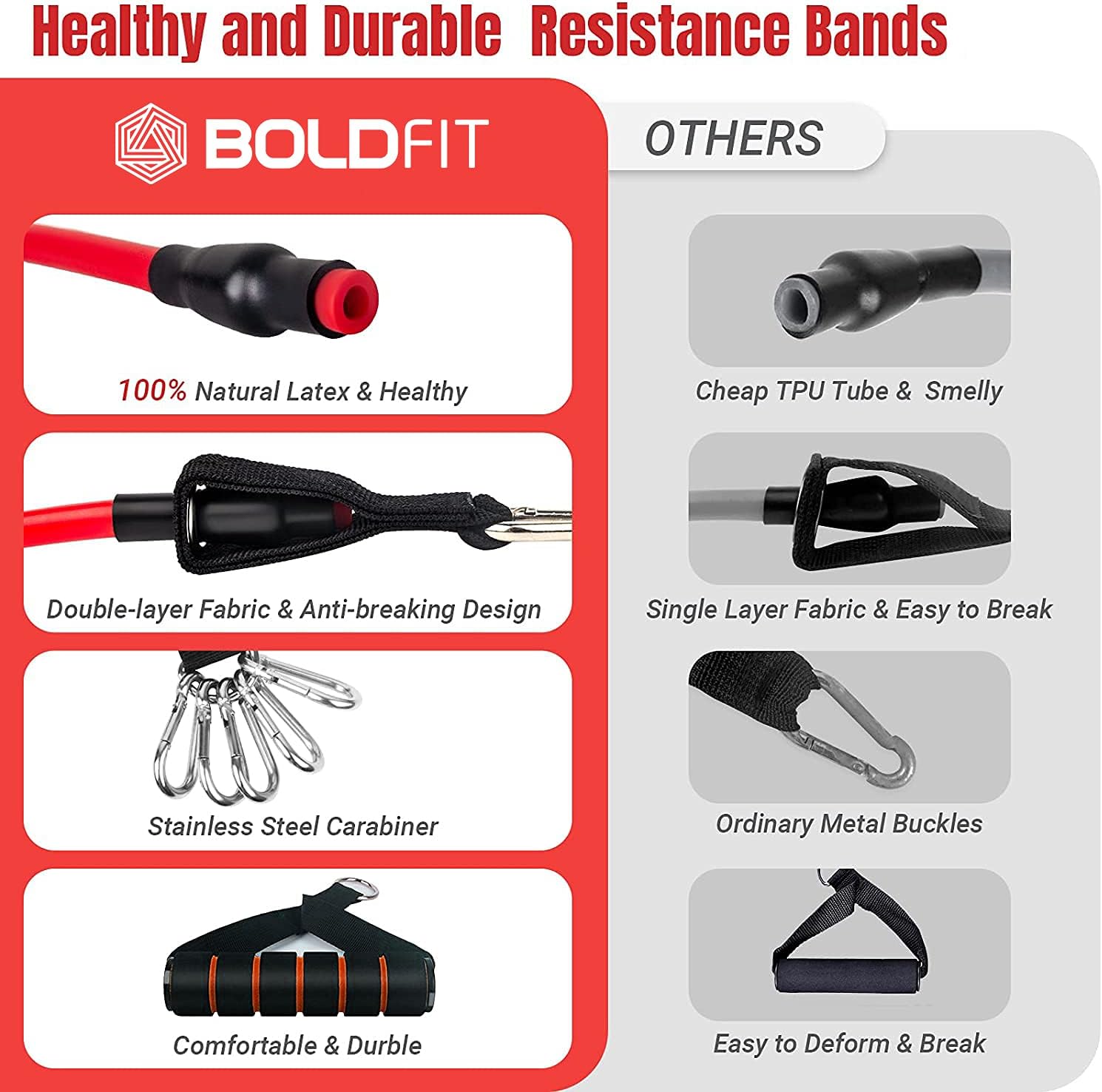 Buy Boldfit Resistance Tube with Foam Handles at Ubuy Brazil