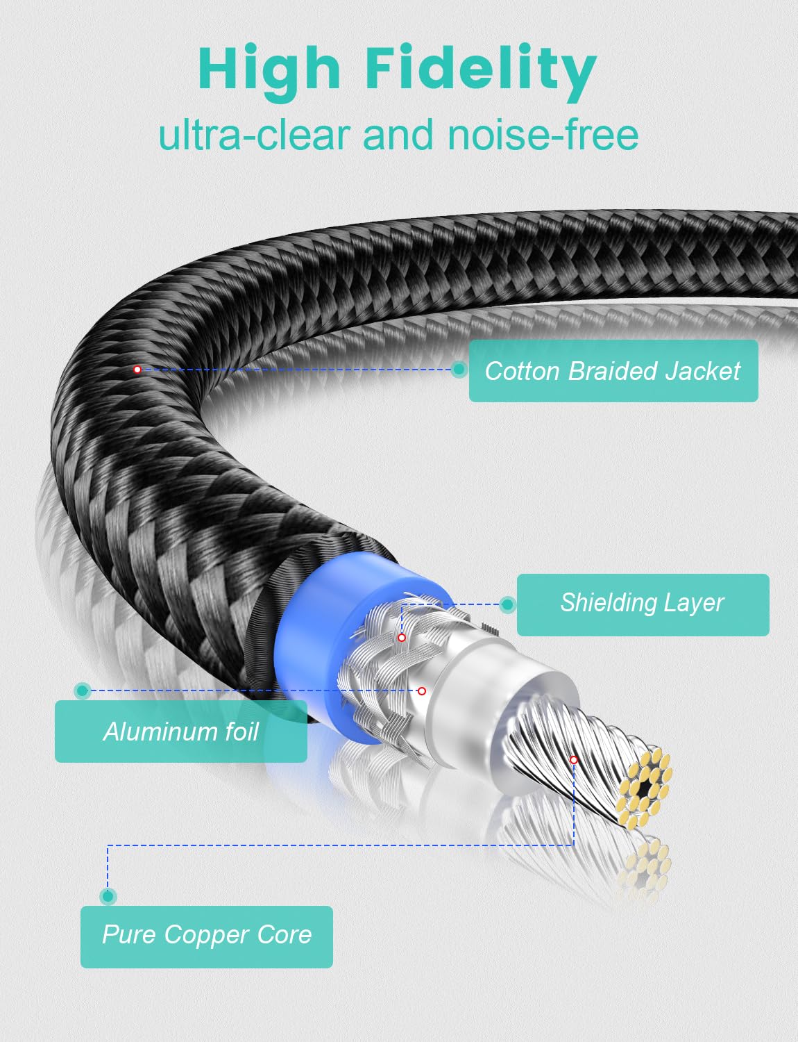 EMK Subwooferkabel, 90 graden RCA-kabel, haakse coaxiale audiokabel, RCA digitale audiokabel voor versterker, luidsprekers, soundbar, thuisbioscoop en hifi-systemen (5 m