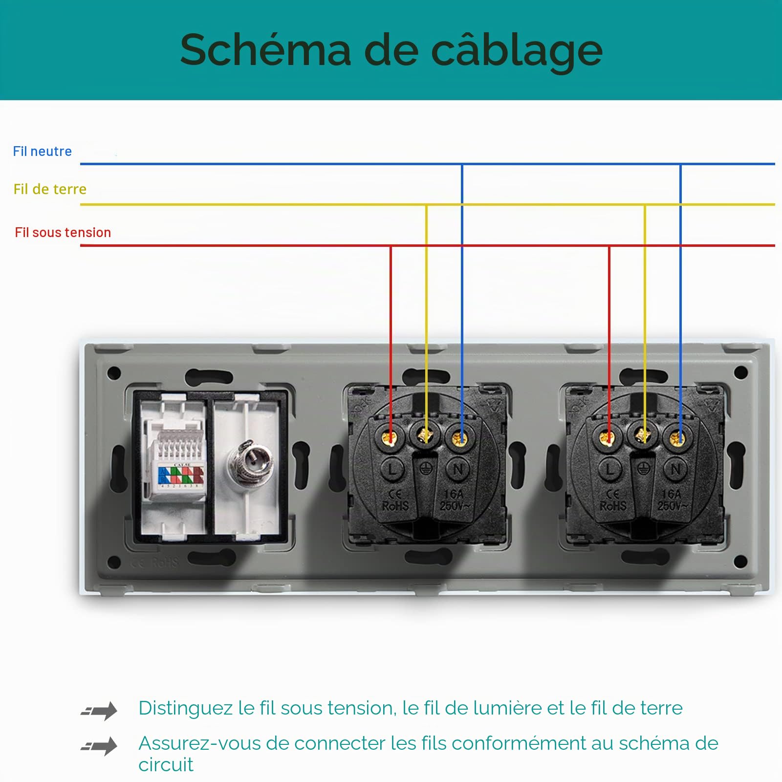 BSEED Double prise avec connecteurs d'accessoires pour TV et PC CAT5e standard de l'UE, vitre en verre CE, 16 A / 100-220 V CA (blanc)