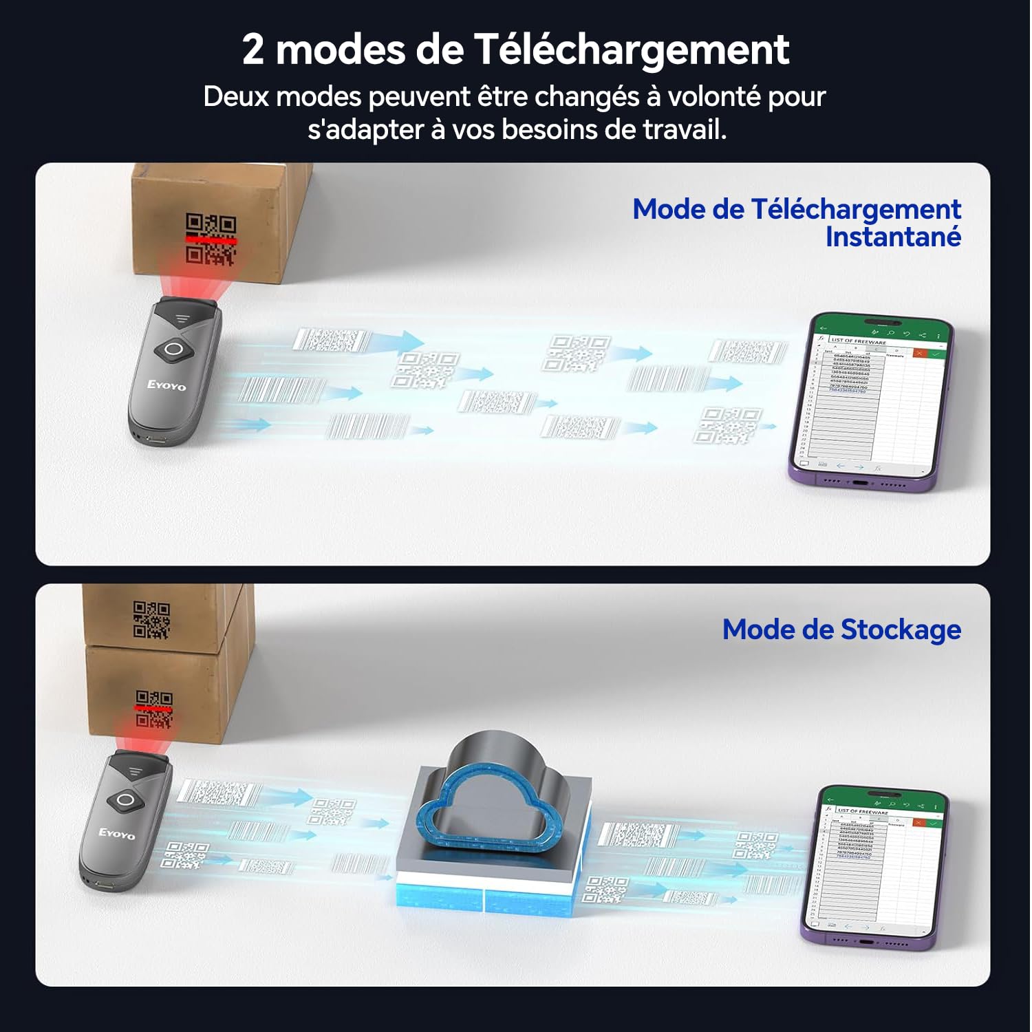 Eyoyo Bluetooth 2D&1D Barcode Scanner, Mini Lecteur de Code-Barres Portable sans Fil avec Connexion USB/Bluetooth/2.4G, PDF417 Data Matrix