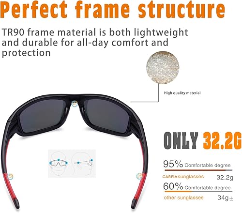 Miniatura 5 de Carfia Sports Polarized Sunglasses Cycling Running Fishing Sunglasses for Men Women Safety Glasses Goggles Shades 051