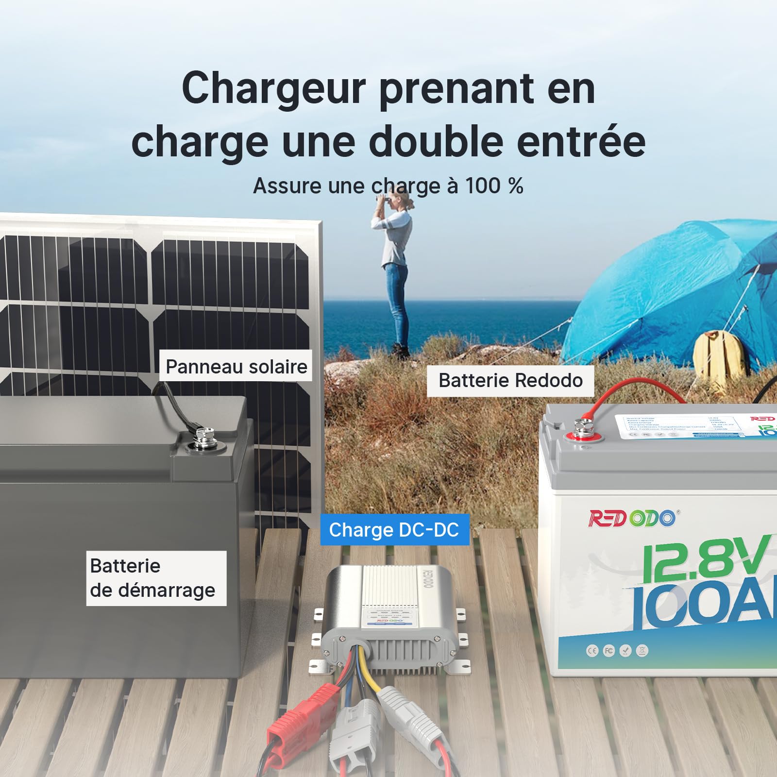 Redodo Chargeur DC DC 12V 40A avec MPPT Intégré, Chargeur de Batterie LiFePO4 pour Camping-Car, Batterie Auxiliaire, Alternateur Intelligent, AGM, Gel, Plomb