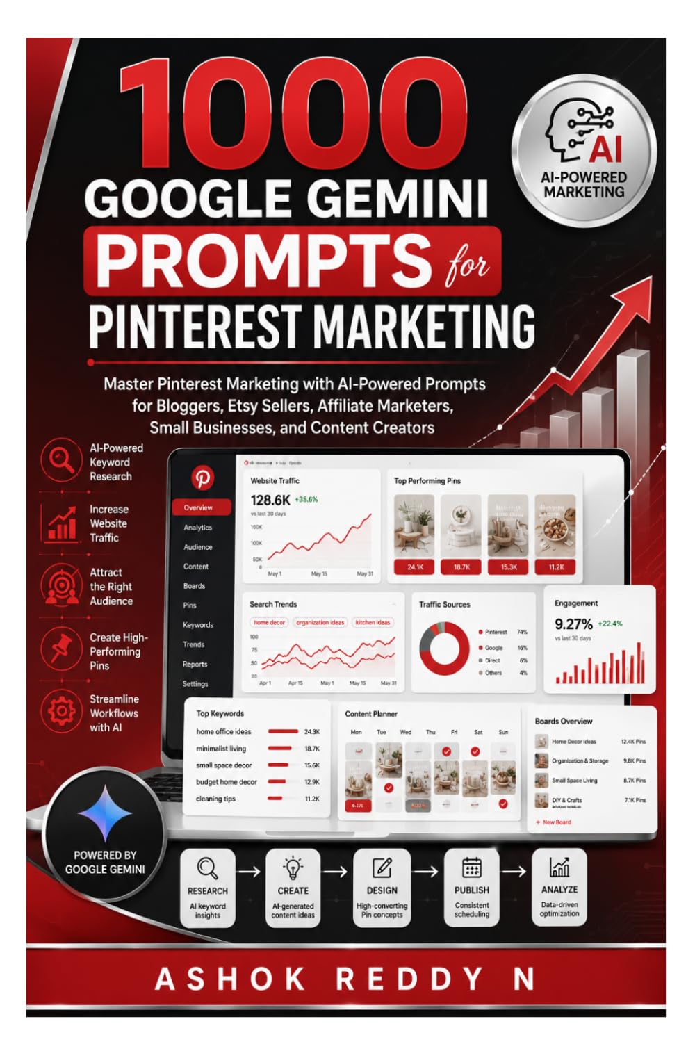 1000 Google Gemini Prompts for Pinterest Marketing: Master Pinterest Marketing with AI-Powered Prompts for Bloggers, Etsy Sellers, Affiliate Marketers, Small Businesses, and Content Creators
