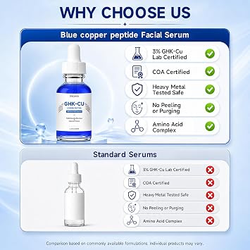 3% GHK-Cu Copper Peptide Serum for Face, 1.18 fl oz | Hyaluronic Acid, Anti-Aging, Multi-Use Booster, Wrinkle Repair, Firming