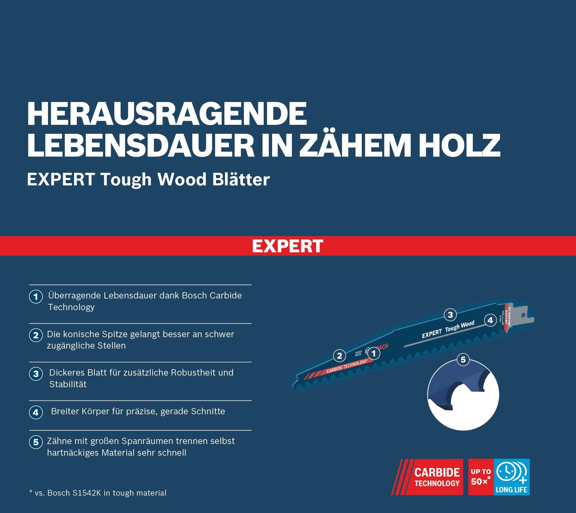 Bosch Professional 1x Hoja de sierra sable Expert `Tough Wood` S 1142 KHM (para Madera tratada a presión, Madera de construcción, Longitud 225 mm, accesorios Sierra sable)