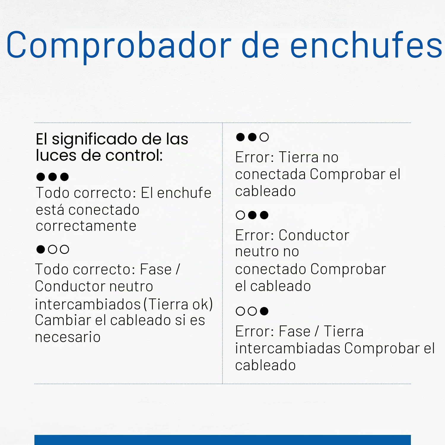 as - Schwabe comprobador enchufes Schuko - conector de diagnóstico con indicador luminoso - comprueba el cableado correcto en Tomas de corriente de 230 V - comprobador de circuitos, 45100