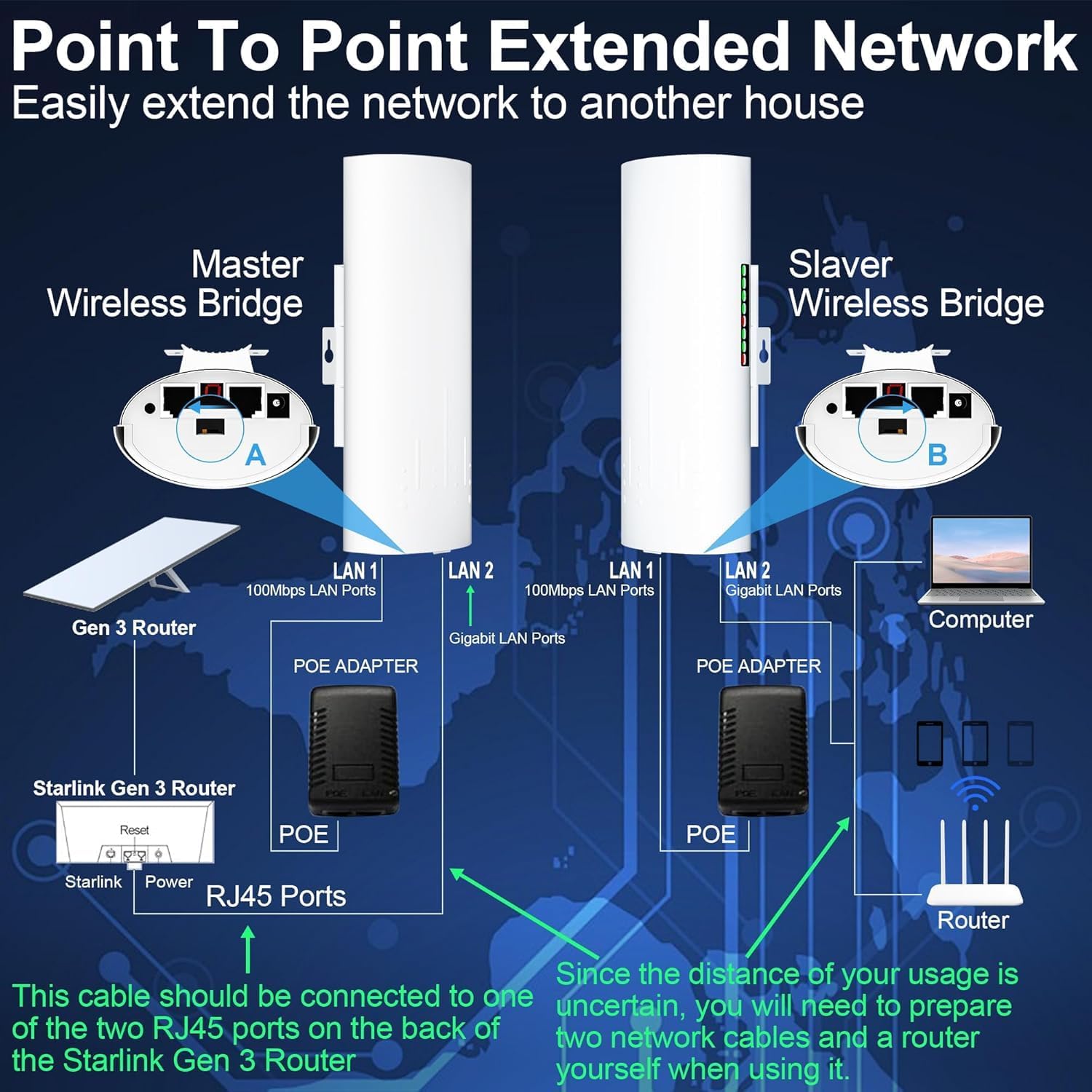 Point to Point Starlink Internet Long Range Transmission with Bracket Mount for Starlink Gen 3 Router, Starlink WiFi/Signal Extender, 5.8GHz 3KM 1000Mbps, 18dBi High Gain Antenna, 2 Pack (Large)