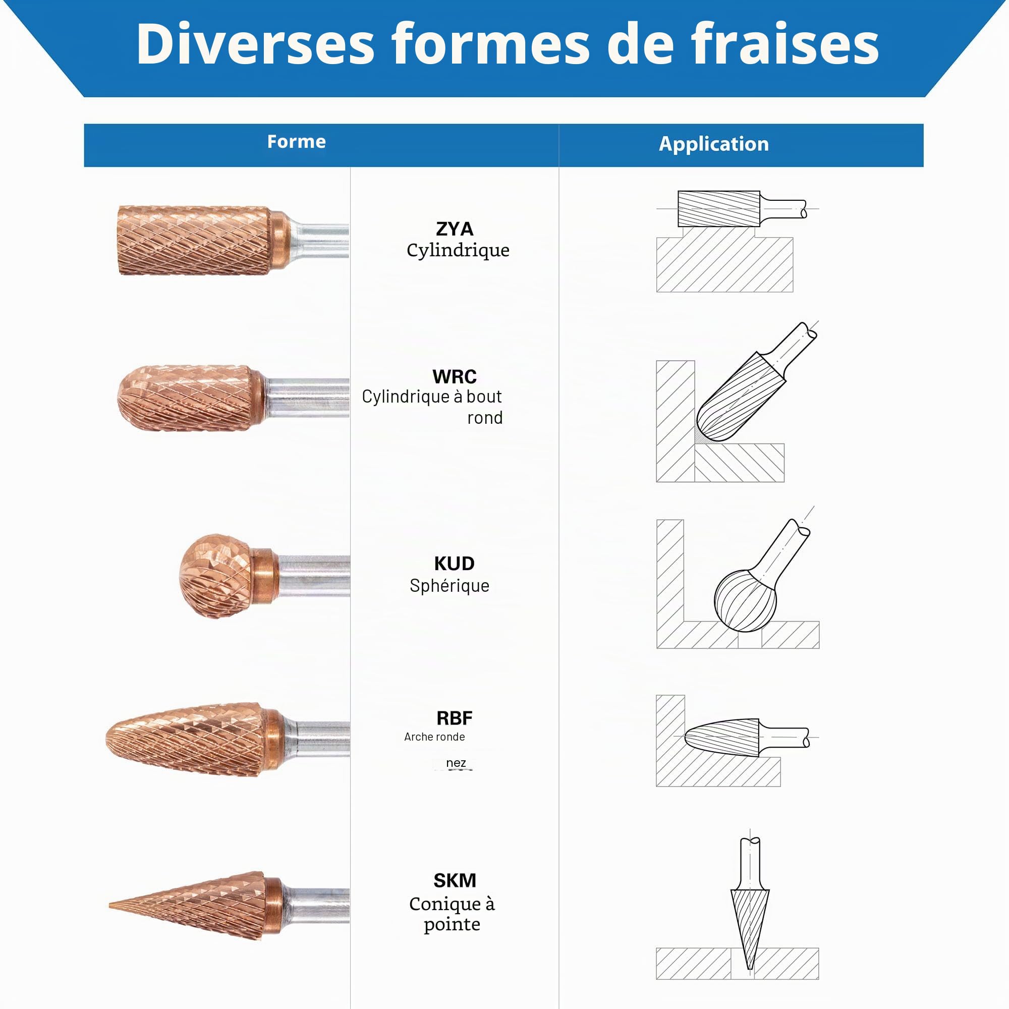 TJR® Lot de 5 fraises rotatives en carbure ULTRA Co de tungstène avec tige de 6,35 mm pour acier inoxydable et matériaux durcis, aluminium, bois, ébavurage, gravure, polissage, double coupe