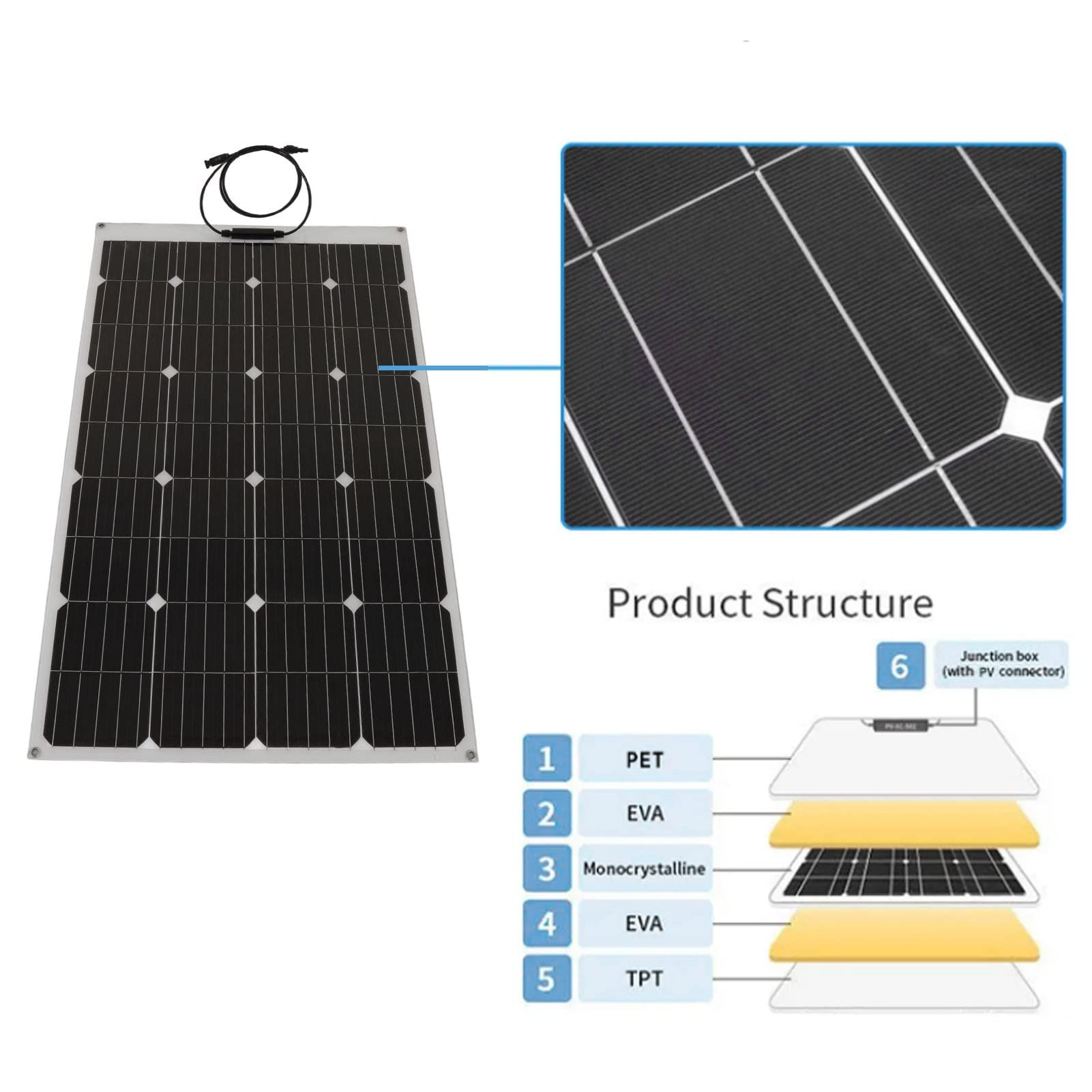 Panel słoneczny 200W elastyczny, lekki, wodoodporny panel słoneczny ładowarka do samochodu na zewnątrz domu 18V 200W materiał ETFE 113x67cm