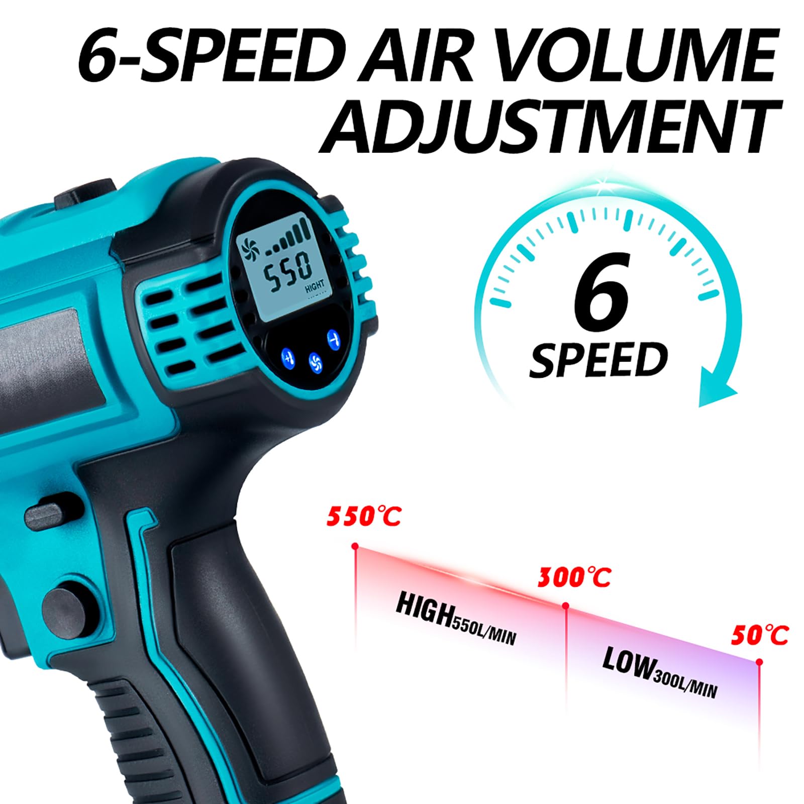 ONEVAN pistola de calor inalambrica, 50-550 ℃ pistola aire caliente para Makita 18V, pantalla LCD digital, decapador aire caliente a bateria incluye 5 boquillas y 2 raspadores (sin batería)