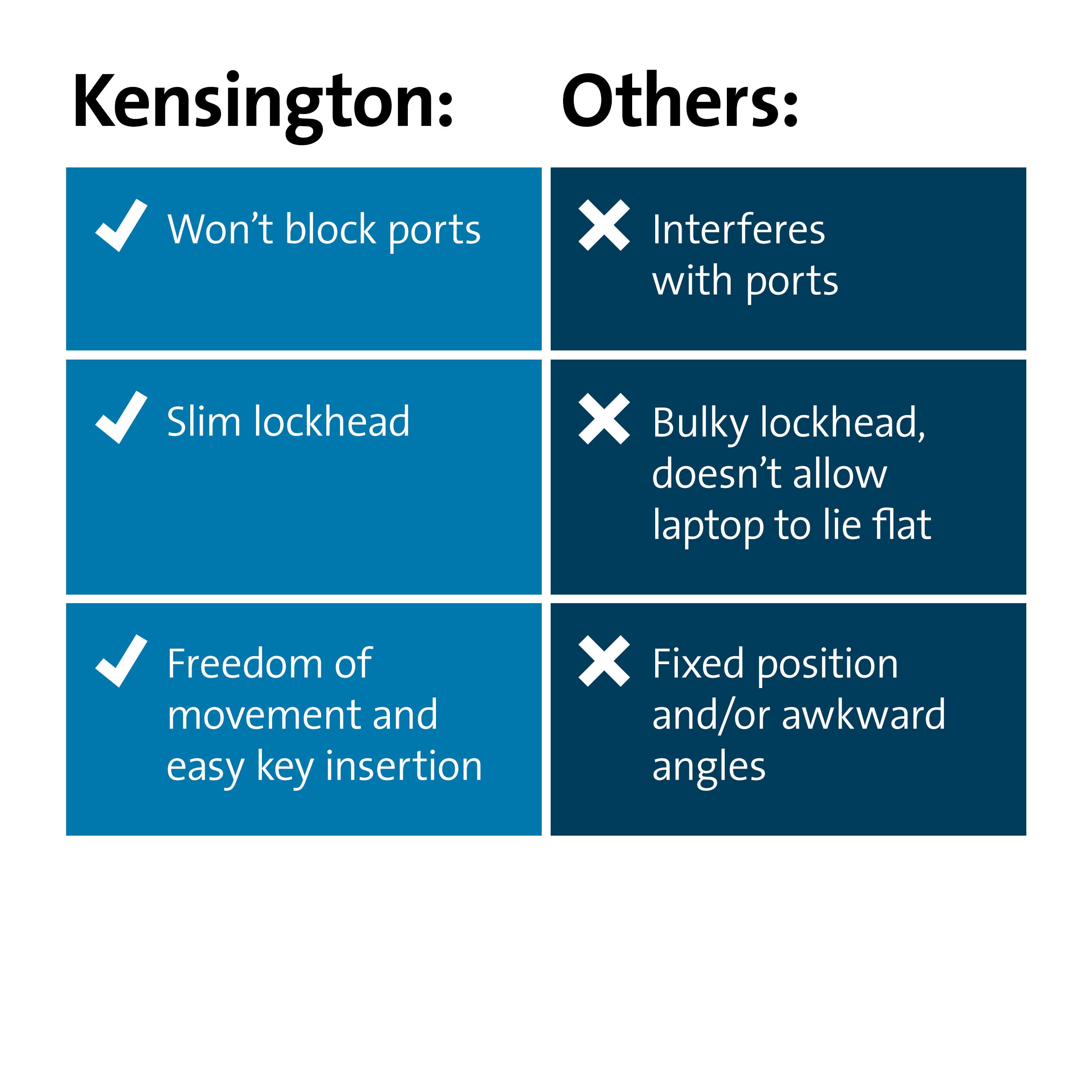 Kensington K60500WW Verrou à clé pour Ordinateur Portable Slim N17 2.0