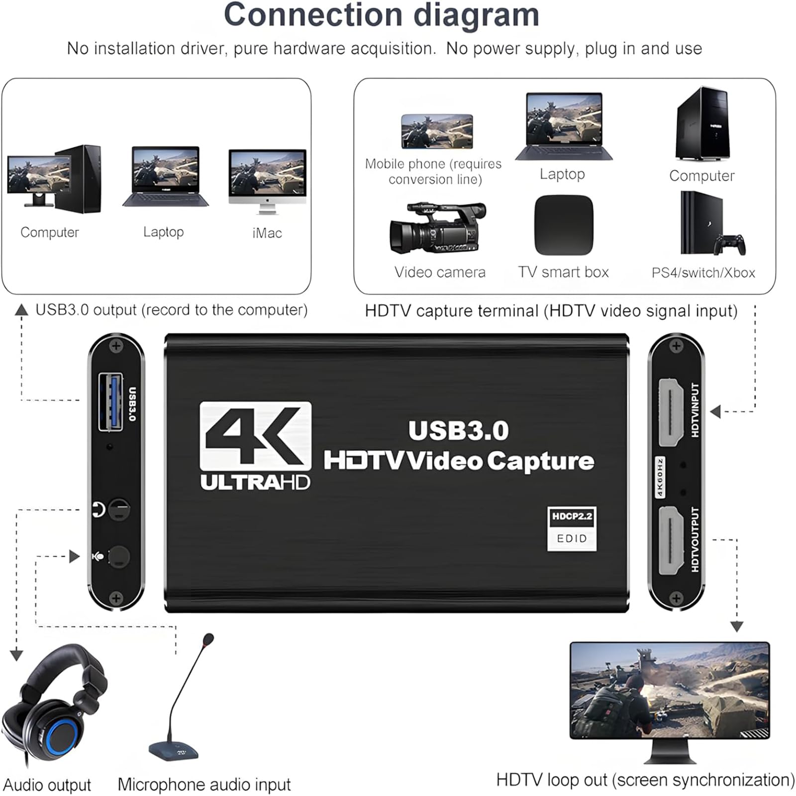 Tarjeta de Captura 4K HDMI para Transmisión, Captura Full HD 1080P Tarjeta de Captura de Audio y Video USB 3,0 para Dispositivo Grabador de Video para Grabación de Juegos, Plug and Play