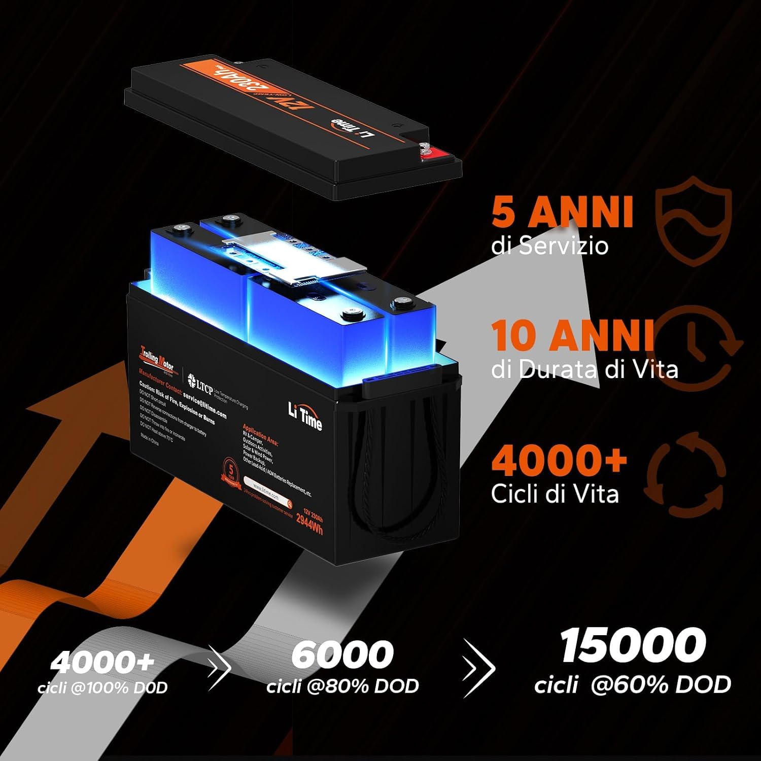 LiTime Batteria Litio 12V 230Ah LTCP LiFePO4 per Camper, Caravan (4 pezzi)