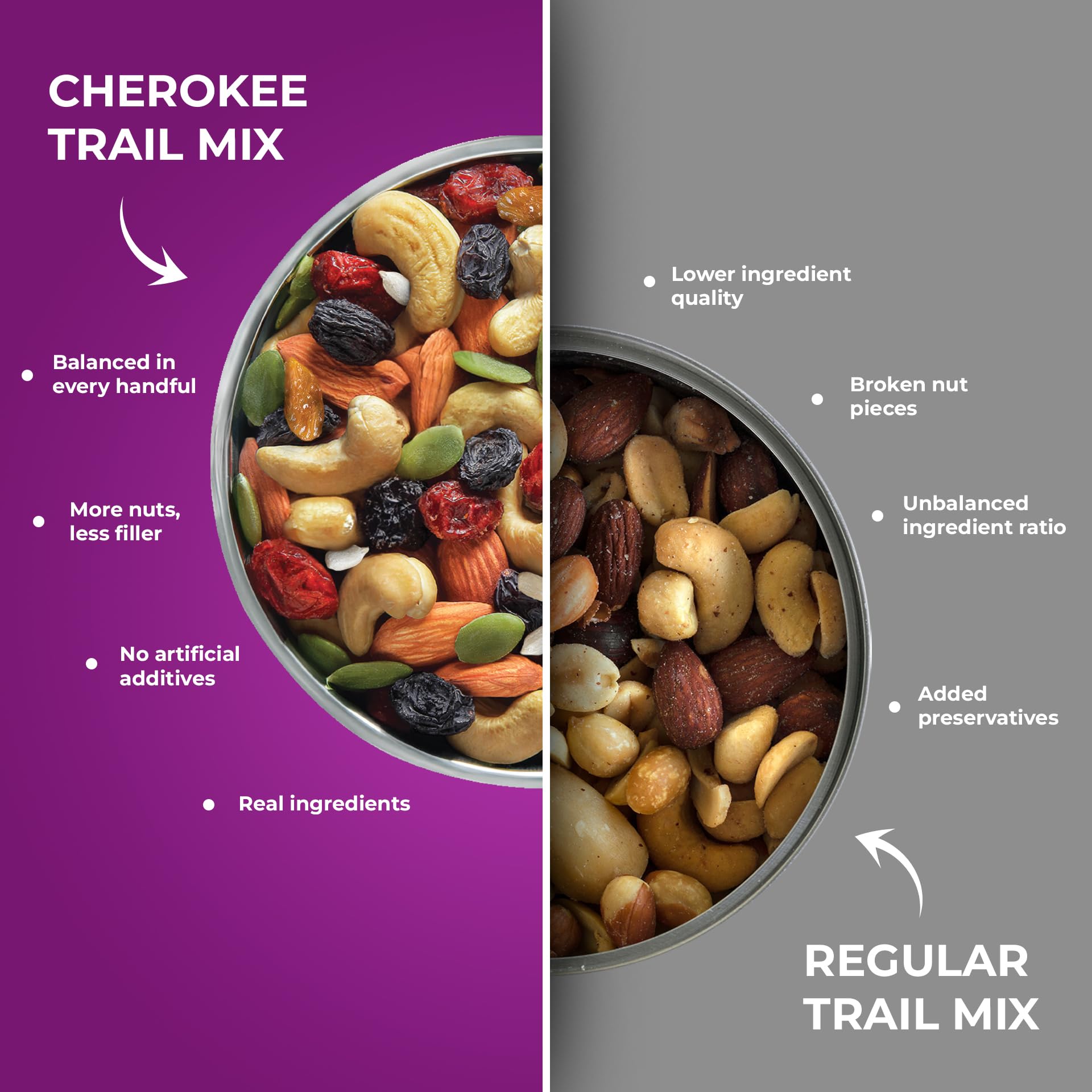Pureheart Cherokee Premium Trail Mix | Eine vielseitige Mischung aus 8 gesunden Superfoods Nüssen - Cashews, Mandeln, Pistazien | Trockenfrüchte – Cranberries, Rosinen | Samen – Kürbis, Sonnenblume |
