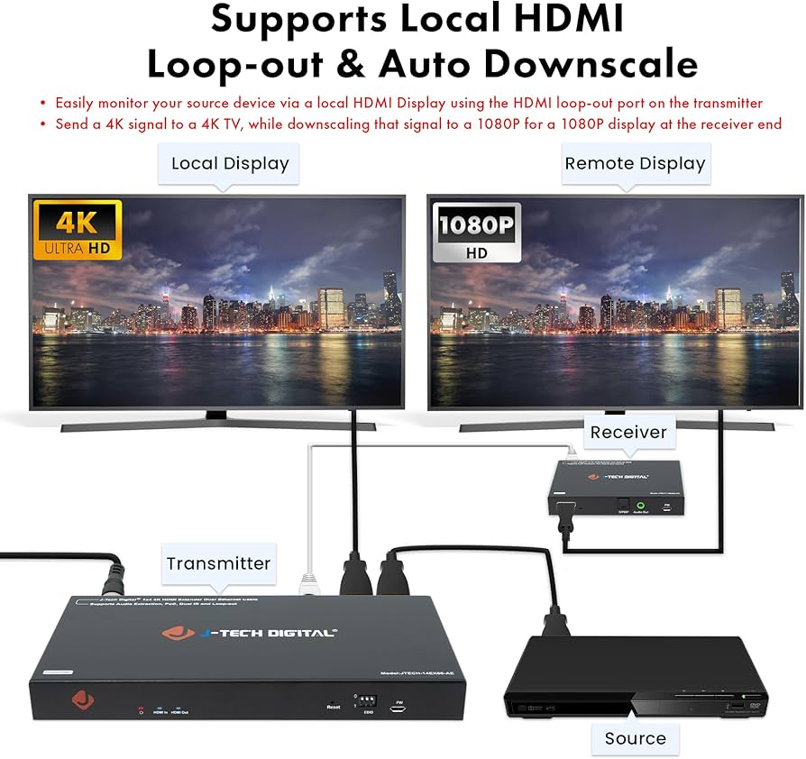 Amazon.com: J-Tech Digital HDMI Extender Splitter 4K 60Hz 1 in 4