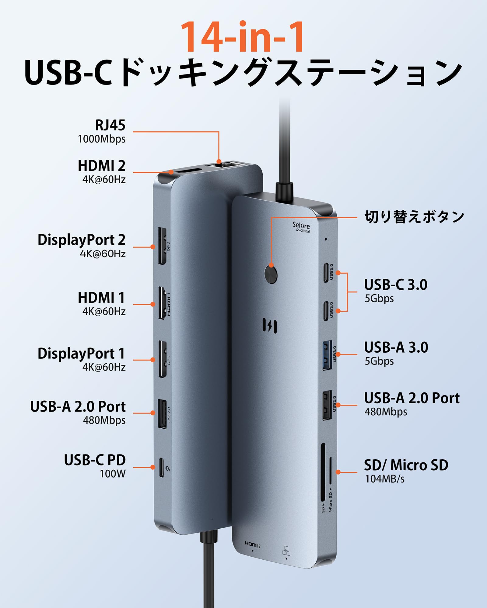 Amazon.co.jp: SELORE 14-in-1 USB C ドッキングステーション 3画面