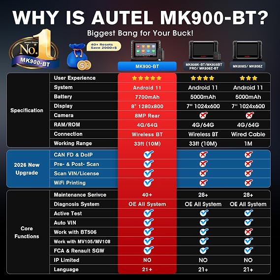 Autel MaxiCOM MK900BT Bidirectional Scanner, 40+ Service CAN FD DoIP