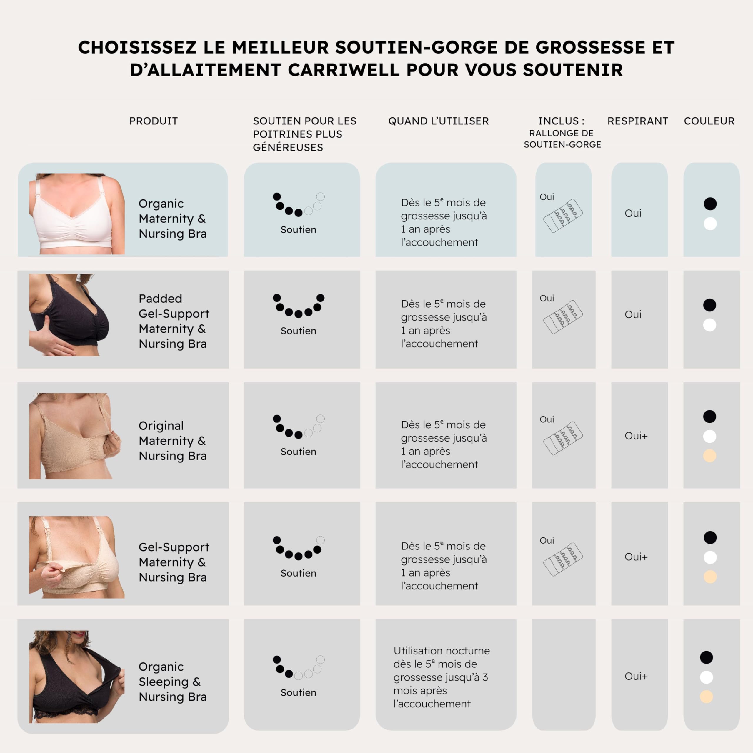 Carriwell Soutien-Gorge Bio de Grossesse et d’Allaitement sans Coutures Rembourré sans Armatures – Maintien et Mise en Forme optimaux, Respirant, Doux, avec Rallonge de Soutien-Gorge, Tailles S-XL