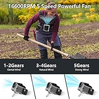 Vista 4 de VENTILADOR (Gris)