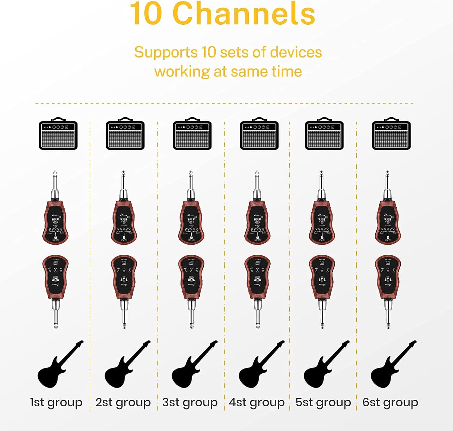 Diagram showing 10 channels of Donner MW-1 Wireless Guitar Systems working simultaneously with multiple instruments and ampaixecadors.