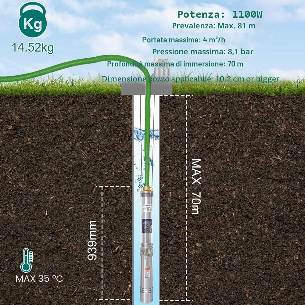 Randaco Pompa per fontana profonda 1,10 kW, Pompa d'Acqua Sommergibile 4000 l/h, Altezza massima di mandata 81m, pressione 8,1 bar con Cavo da 20M, Pompa Acqua in Acciaio Inossidabile