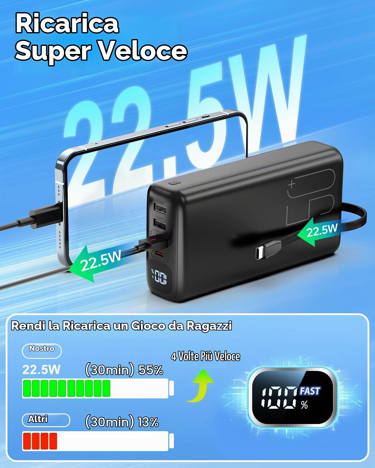 PowerBank ricarica rapida da 22,5 W, Caricabatterie portatile da 51000 mAh | Pacchetto batterie con cavi USB C e Lightning integrati, schermo LED, 6 uscite per iPhone 16 15 14, iPad, campeggio emergenza
