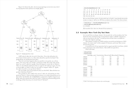 The Art of Machine Learning: A Hands-On Guide to Machine Learning with R