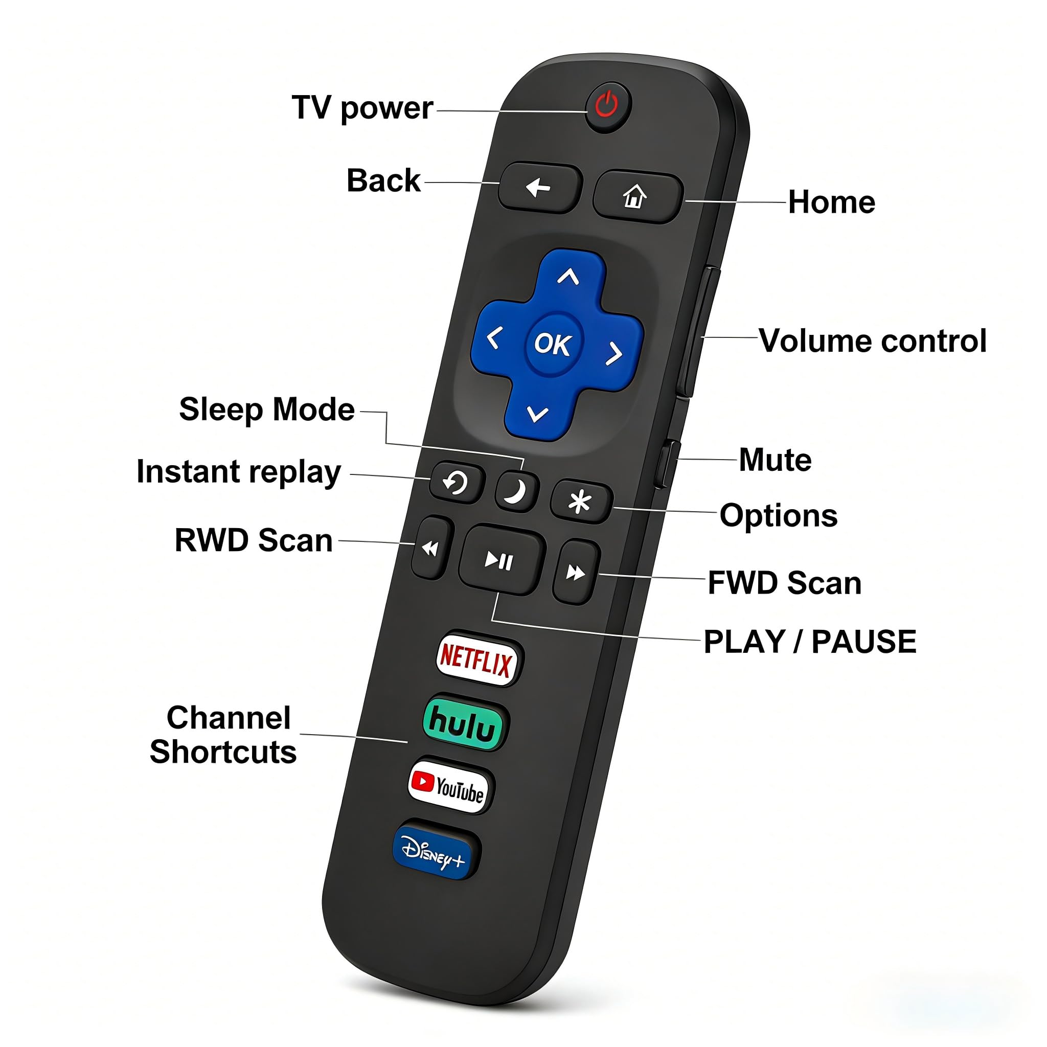 Confezione da 36 pezzi: ricambio universale per telecomando TV Roku, compatibile con TV TCL/Hisense/Onn/Sharp/Philips (non per Roku Stick/Box)