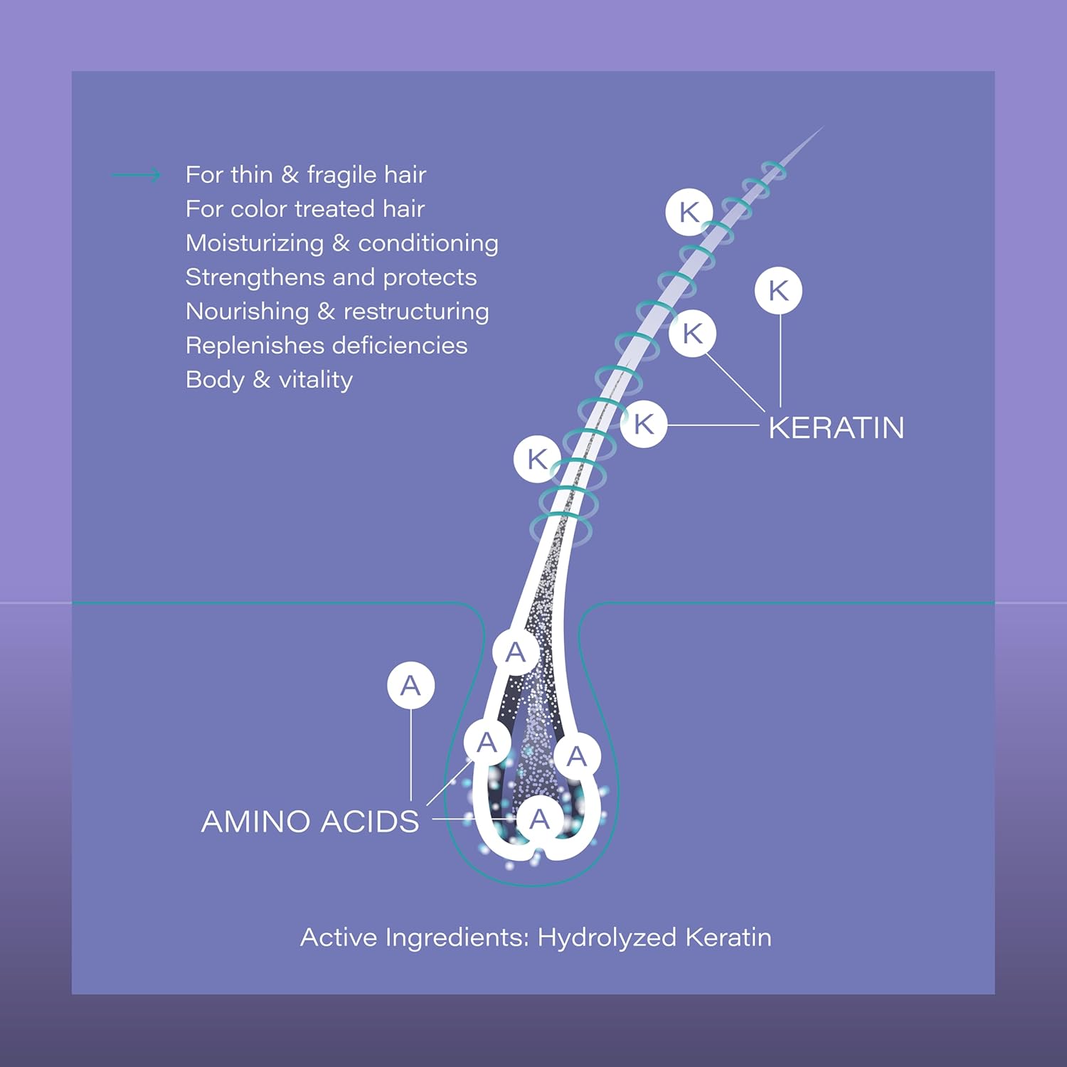 Keratin Shampoo - Keratina para Alisar el Pelo - Hydrating and Smoothing Shampoo for Brazilian Blowout and Straightening - Color Treated and Dry Hair, 250 mL - Image 6