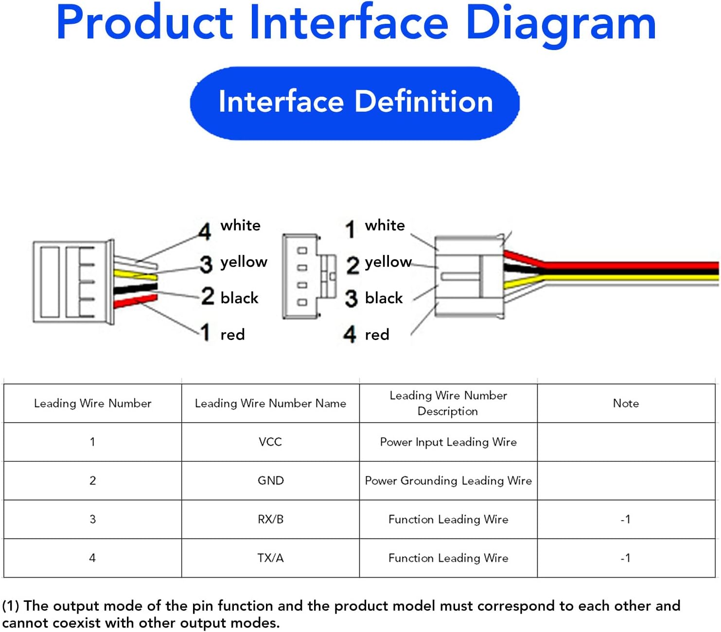 Product Interface Diagram for Ultrasonic Sensor