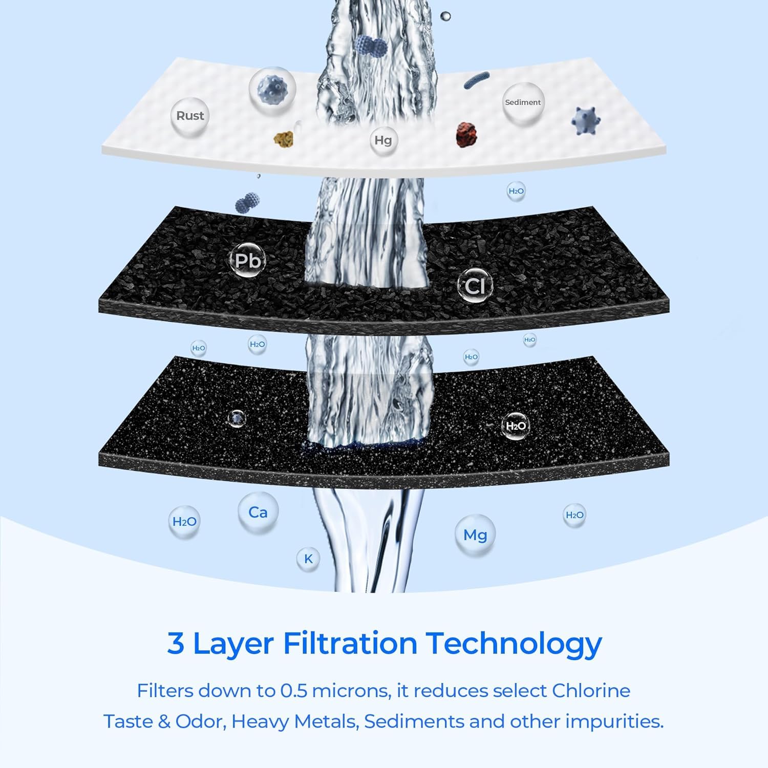 TEEHAY W10413645A Water Filter 2 Replacement, Compatible with Everydrop Filter 2, EDR2RXD1, Whirlpool WHR2RXD1, P9KB2L, P9RFKB2L, Whirlpool WRX986SIHZ, WRF757SDHZ, WRF767SDHZ, WRF736SDAM, 3 Pack — view 5