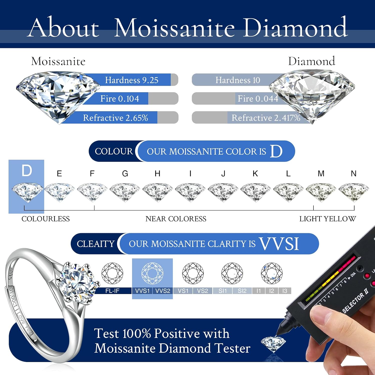 Moissanite Engagement Ring, 1ct D Color VVS1 Clarity, Rings for Women Sterling Silver Adjustable Wedding Band Solitaire