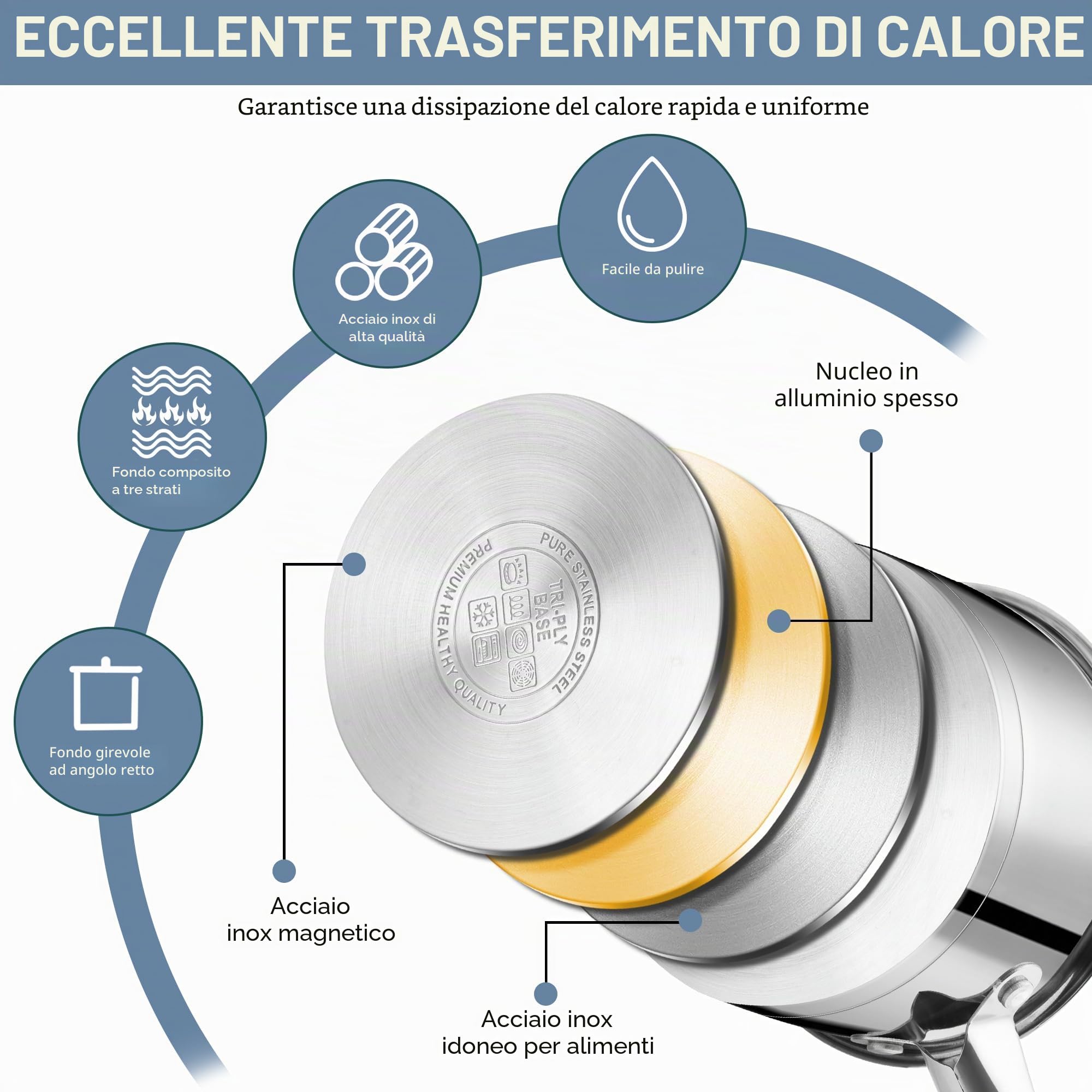 Joyfair Casseruola a 3 strati, 16 cm, con coperchio in vetro, 1,9 litri, in acciaio inox, piccola pentola per cucinare/riscaldare/bollire, pentola a induzione per tutti i piani cottura, lavabile in