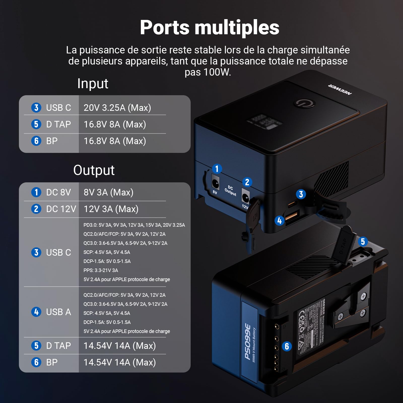 NEEWER Mini Batterie V Mount 6800mAh 99Wh 14,5V, Mini Batterie V-Lock avec PD 65W USB-C/D Tap/BP/USB A/Double Port DC/Écran OLED pour Appareil Photo Caméra,Compatible avec SmallRig BMPCC 4k 6k, PS099E