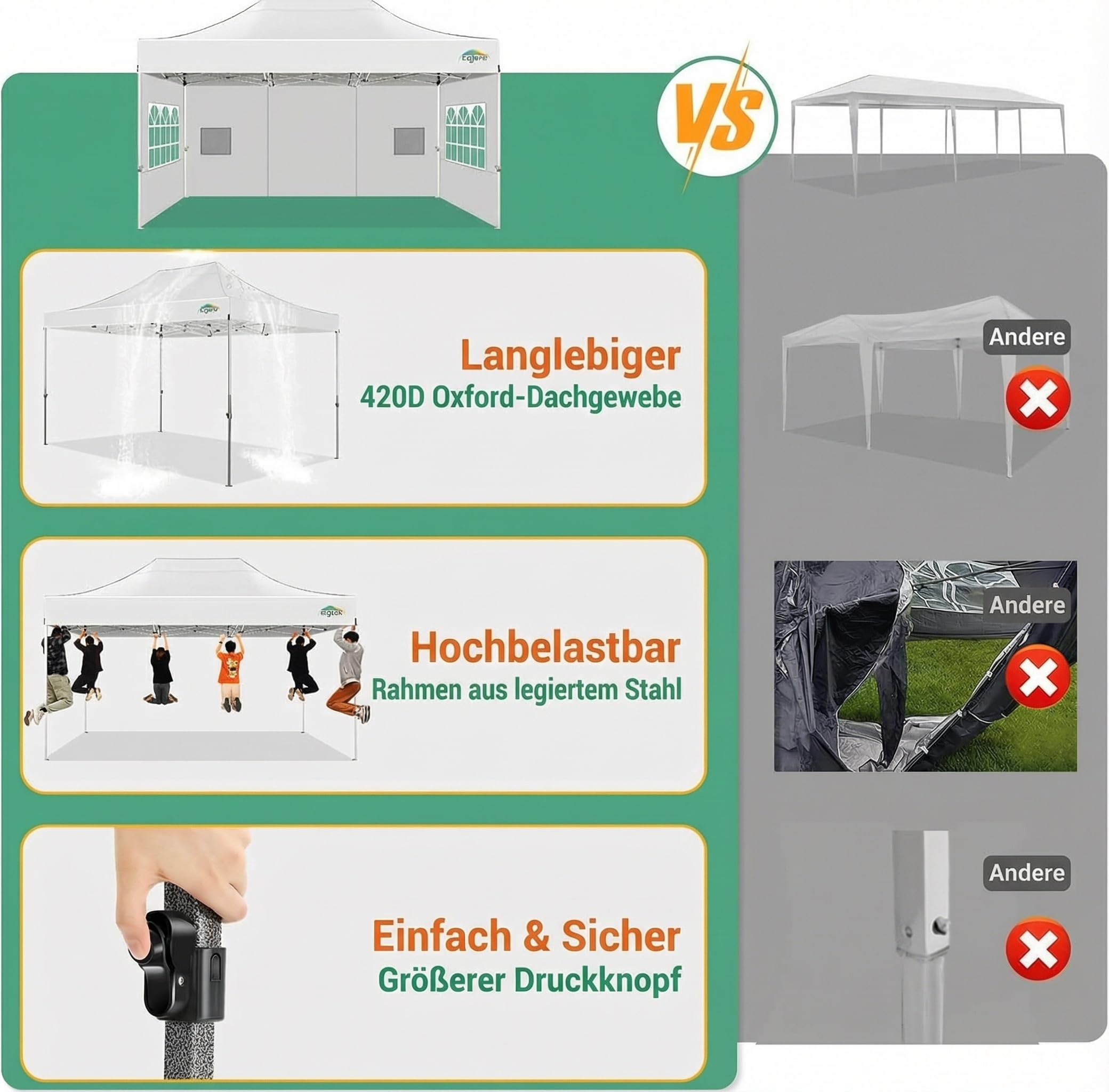 COBIZI Tonnelle Pliante 3x4.5 avec 4 Panneaux Latéraux, étanche, Stable, Pliable, Extérieur, Protection UV 50+, Blanc