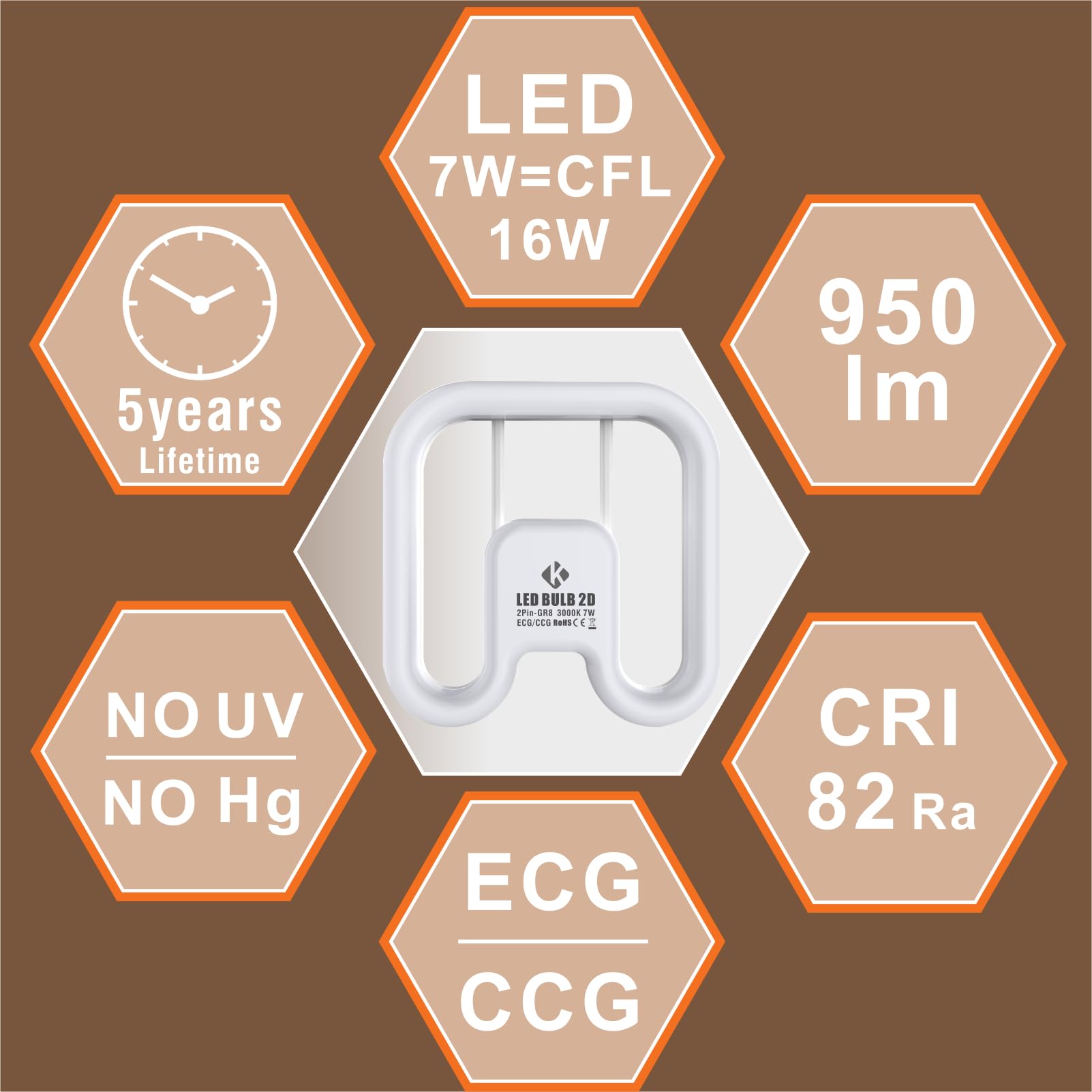 KENIU Plug and Play 2D LED Bulb GR8 2pin 950lm 7W =16W - Image 2