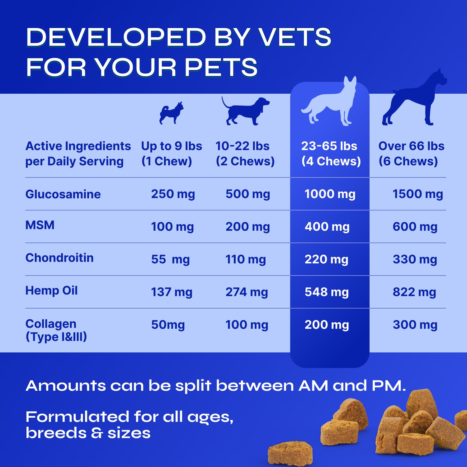 Glucosamine for Dogs - 32,500 mg per Pack with Chondroitin, MSM, Collagen - Dog Glucosamine Chews for Mobility Support - Hip and Joint Supplement for Small, Medium, Large Breeds - 130 Soft Duck Treats - image 5