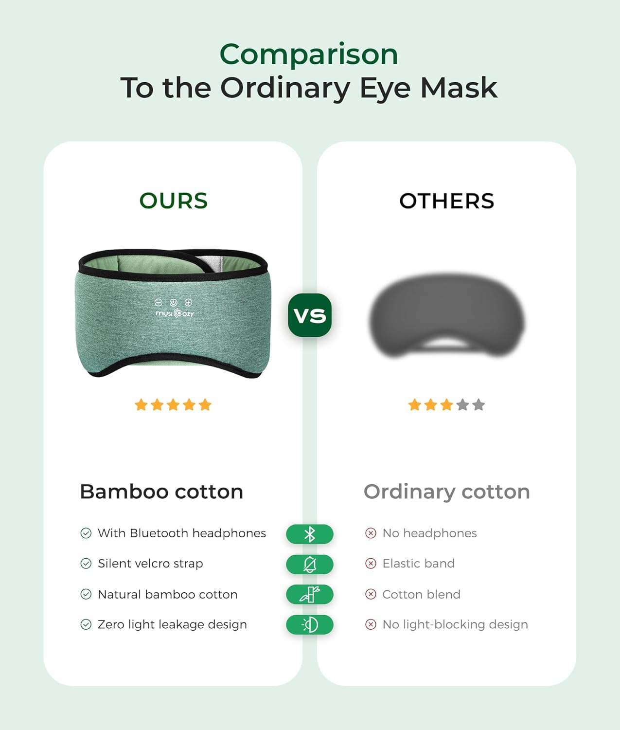 MUSICOZY Sleep Headphones Bluetooth 5.4, Bamboo Cotton Full Coverage Headphones Headband for Side Sleepers, Wireless Earphones with Speaker Sleep Music Earbuds for Men Women (Dark Green) - Image 6