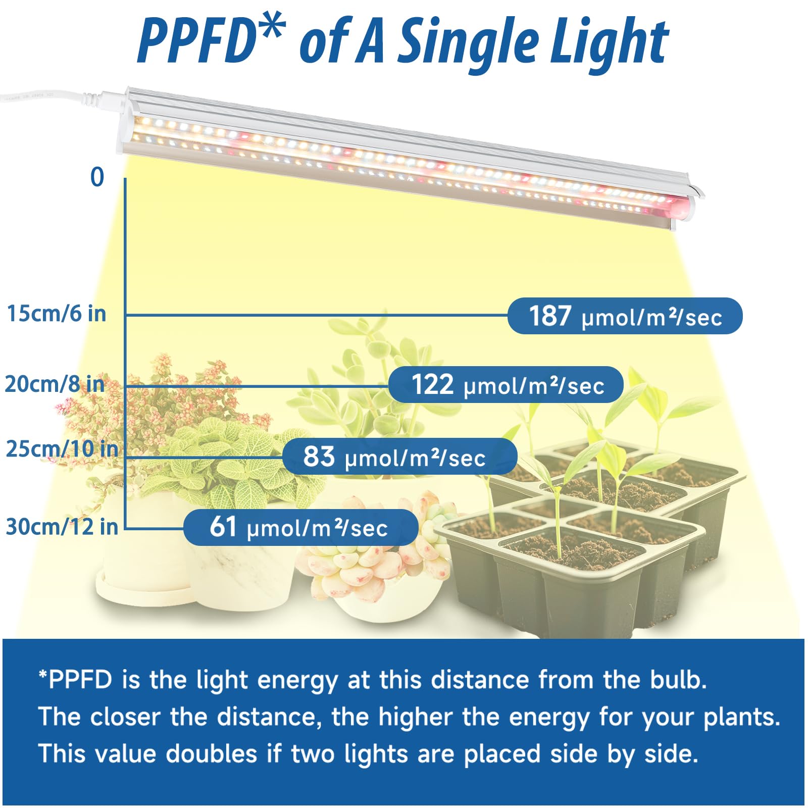 Lampade per Piante T5 da Interno, Confezione da 4Pack (42cm, 10W x 4) Luce LED a Spettro Completo con Riflettori per Piantine, Fascia Luminosa 4000K Bianca per Scaffali e Ripiani