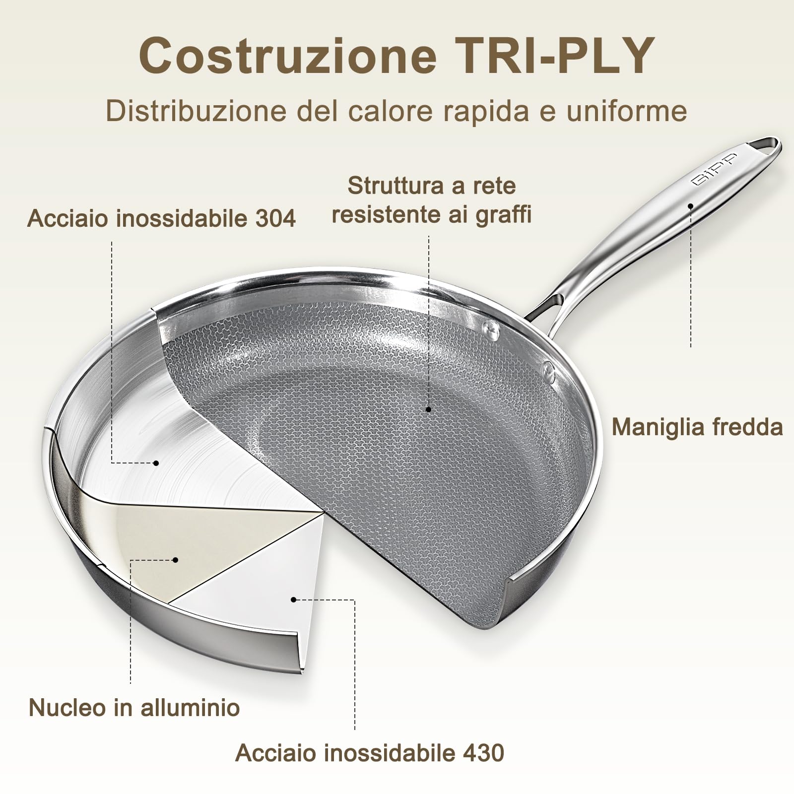 GiPP Padella in Acciaio Inossidabile Triplo Strato 30cm con Coperchio | Rivestimento Antiaderente a Nido d'Ape, Compatibile con Induzione, Gas, Elettrico, Sicura per Forno, Per Rosolare Friggere