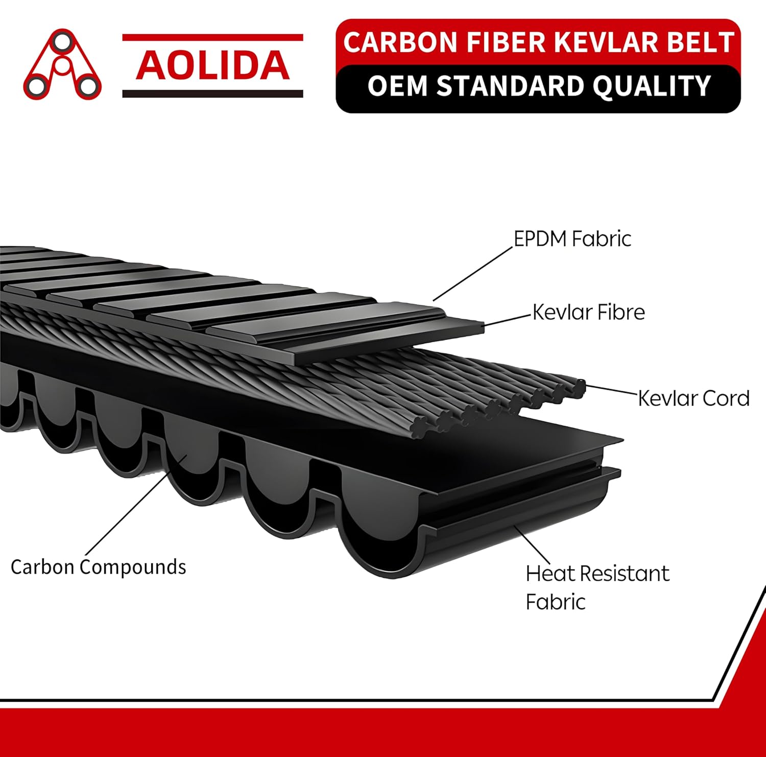 3211180 Carbon Fiber Drive Belt RZR for RZR XP 1000, XP 4 1000, Trail S & S 1000, General XP 1000, XP 4 1000 Models OEM 3211180 3211148 3211142 3211172 (Black)