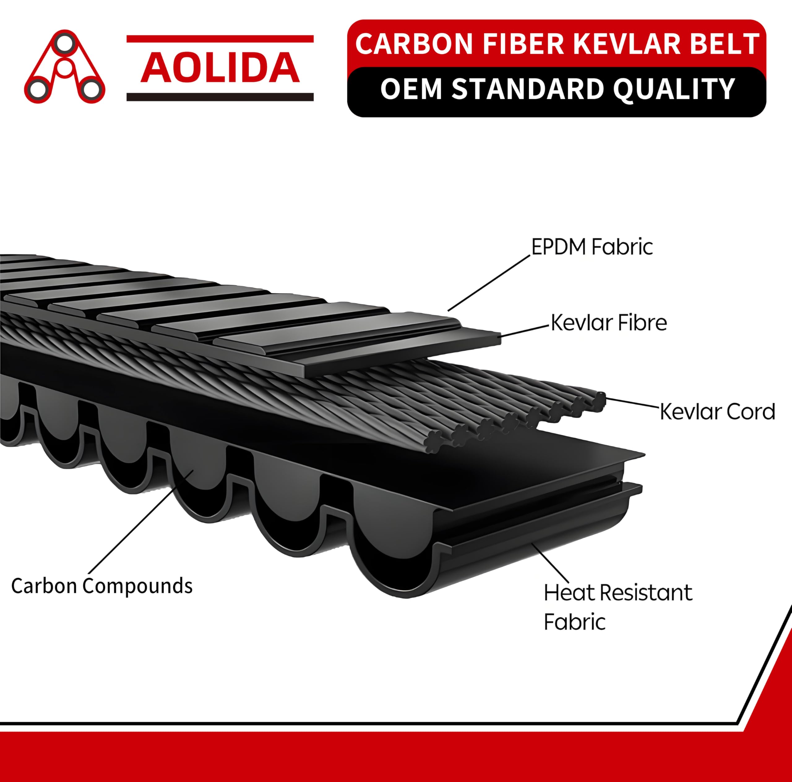 Amazon.com: 3211202/3211186 Carbon Fiber Drive Belt RZR for