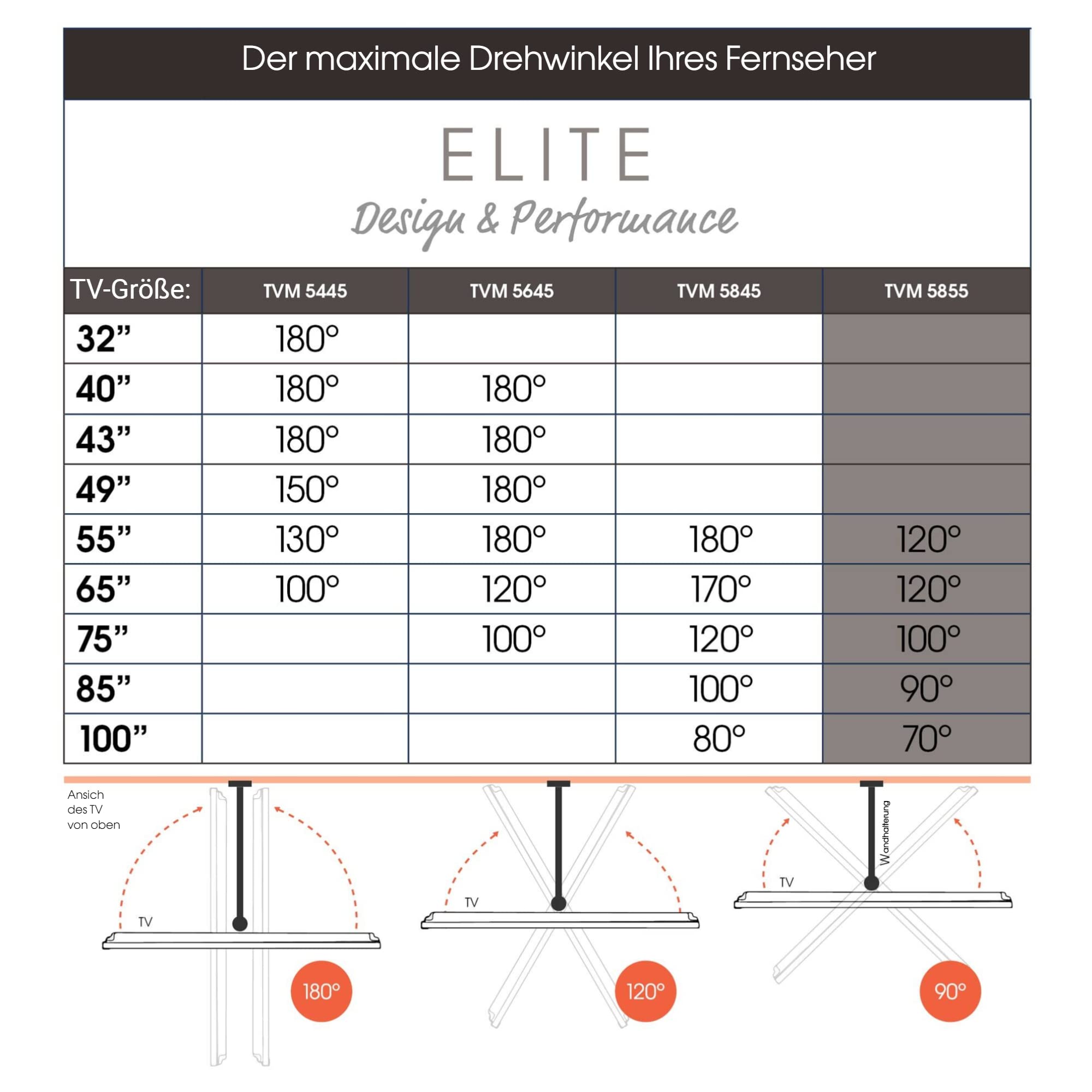 Vogel's Elite TVM 5855 Ultrastarke schwenkbare TV-Wandhalterung für große und schwere Fernseher von bis zu 100 Zoll und 75 kg, Schwenkbar bis zu 120°, Max. VESA 600x400, Universelle Kompatibilität