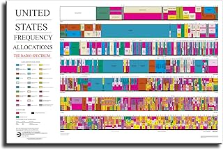 IkiCk United States Radio Frequency Allocations Full Spectrum Wall Poster Decorative Painting Bedroom Office Bathroom Decorative Painting HD Picture Print Canvas Art (Unframed,8x12inch)