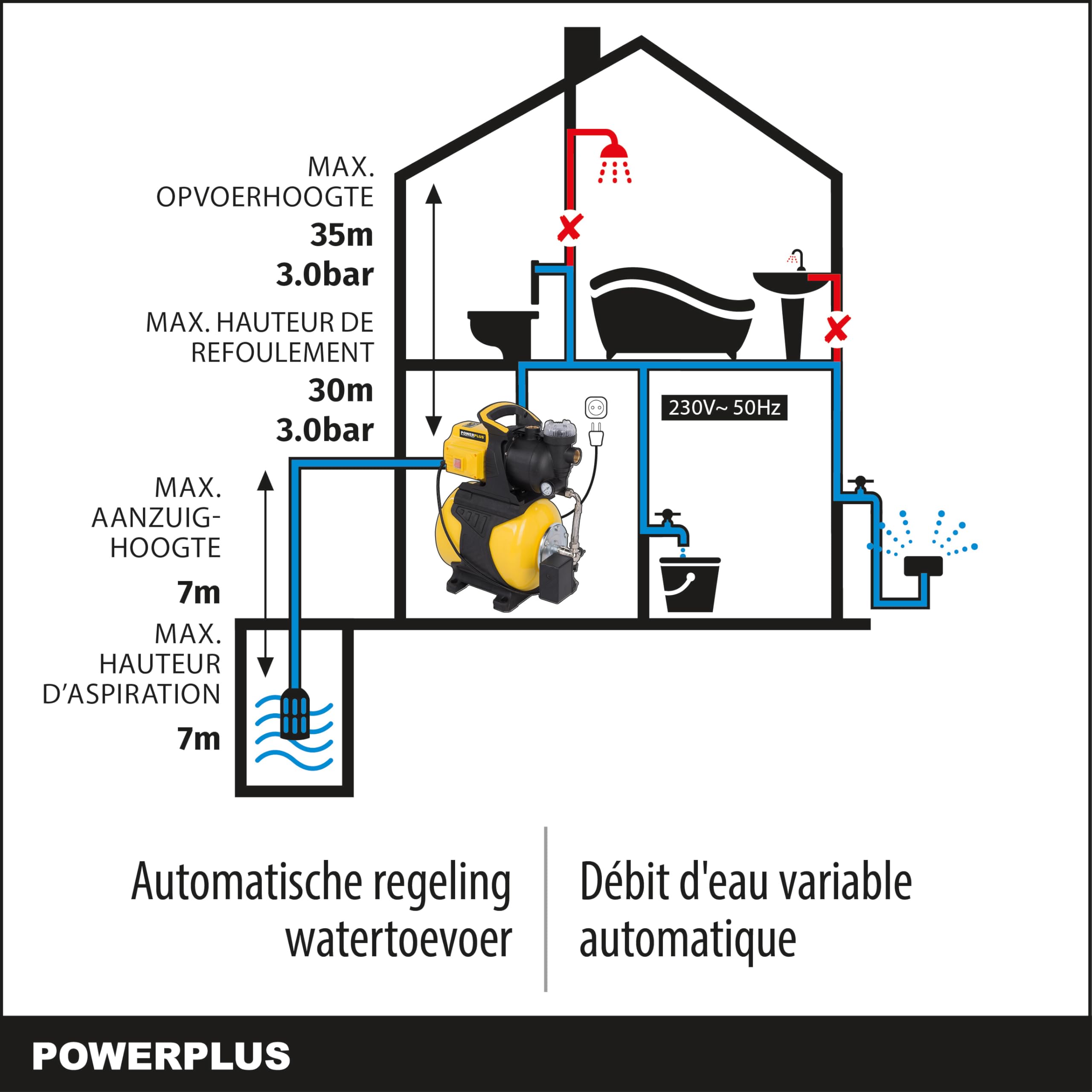 Powerplus Pompa Di Pressione 600W Con Serbatoio 19L: Irrigazione E Uso Domestico - 3