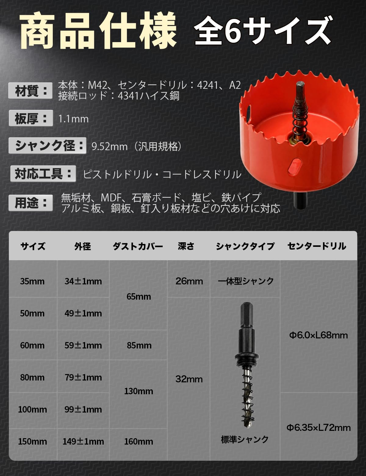 Amazon.co.jp: 2PCSホールソーセット ホールソー35mm ダストカバー65mm 