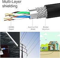 Vista 6 de Cable Ethernet Cat7 de 6 pies, cable Cat7 para exteriores, triple blindaje, SSTP 10 Gbps 600 MHz, cable de conexión Ethernet para módem router LAN