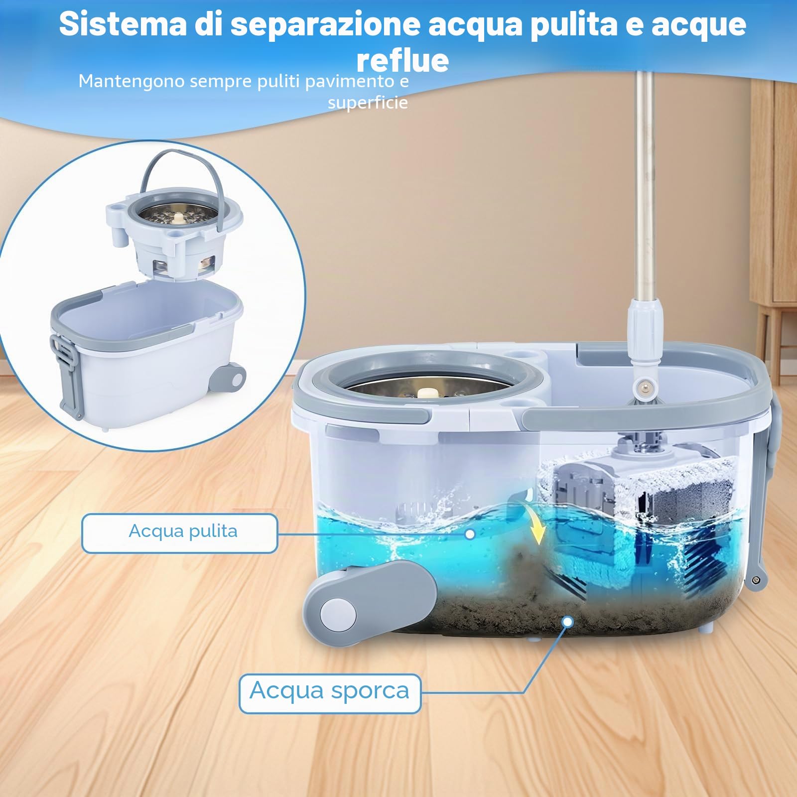 FANTASK Mocio e secchio, mocio e sistema a secchio, con funzione strizzatore, separazione delle acque reflue, testine rettangolari e rotonde a 360°, set completo per pulizia a umido e a secco (blu)