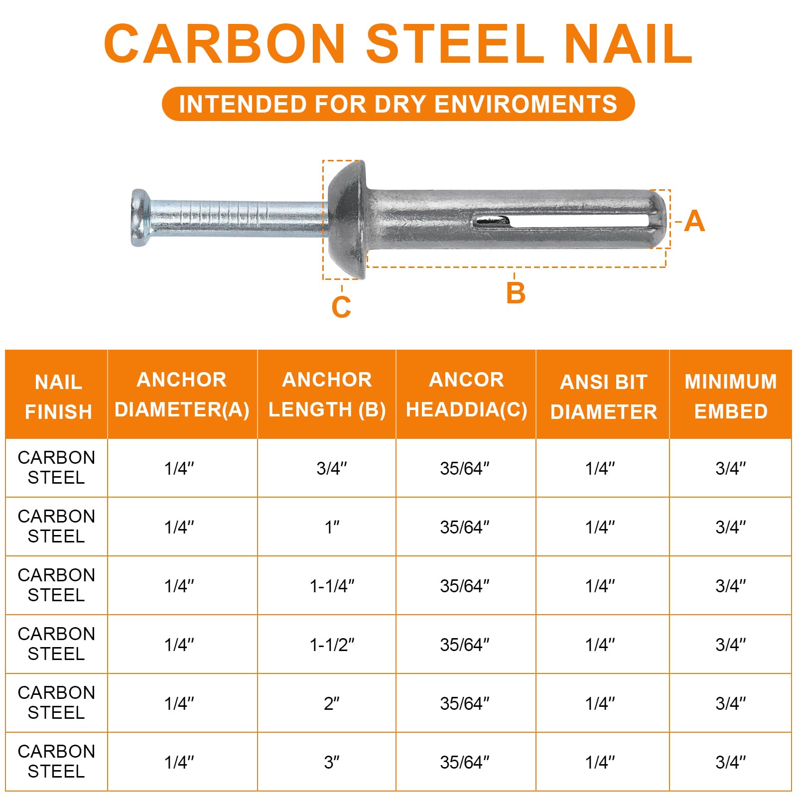 Hammer Drive Masonry Anchors - Secure Concrete & Brick -2